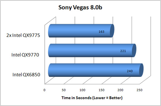 Sony Vegas Benchmark Results