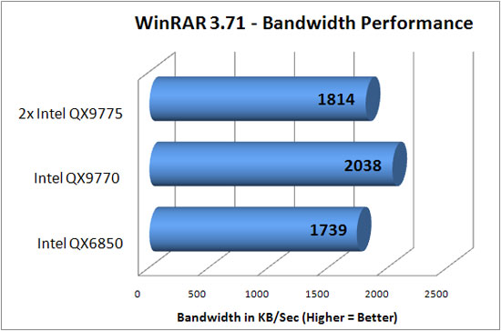 WinRAR Benchmark Results