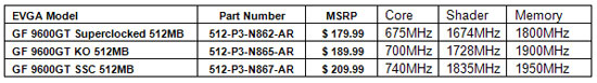 EVGA GeForce 9600 GT 512MB Video Card