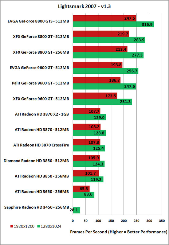 Lightmarks 1.3 Benchmarking