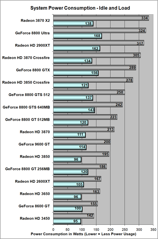 Radeon graphics 610m. AMD Radeon 610m. 8600 GTS производительность. 8600gt энергопотребление.