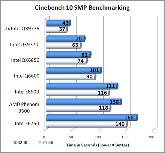 Cinebench R10 Results