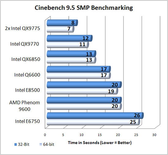 Cinebench 9.5 Benchmark Results