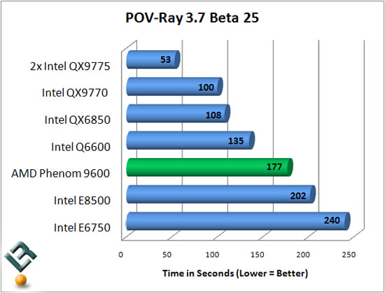 Pov-Ray 3.7 Beta 25