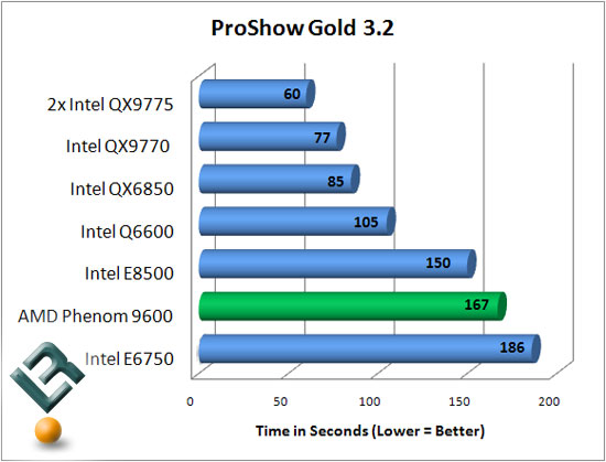 Photodex Proshow Gold 3.2 Benchmark Results