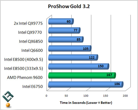 Intel Core 2 Duo E8500 at 400MHz Front Side Bus