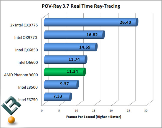 POV Ray RTR Benchmark Chart