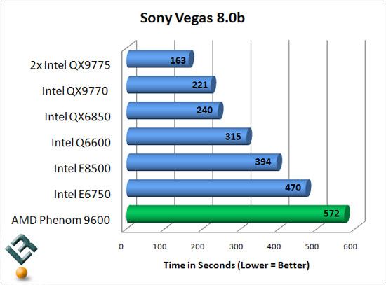 Sony Vegas Benchmark Results