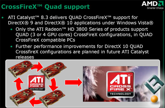 ATI CATALYST 8.3 Drivers