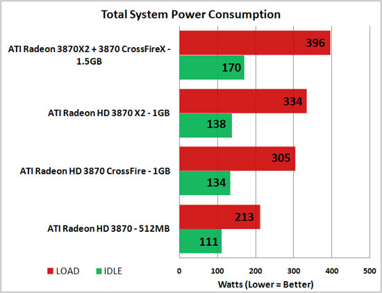 Total System Power Consumption Results