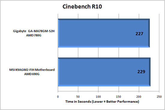 Cinebench R10 Results