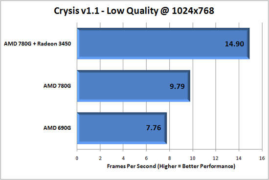 Crysis Benchmark Results