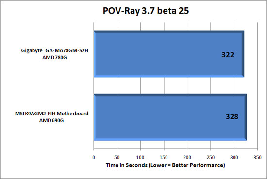 Pov-Ray 3.7 Beta 25