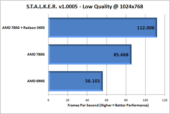 S.T.A.L.K.E.R. Benchmark Performance