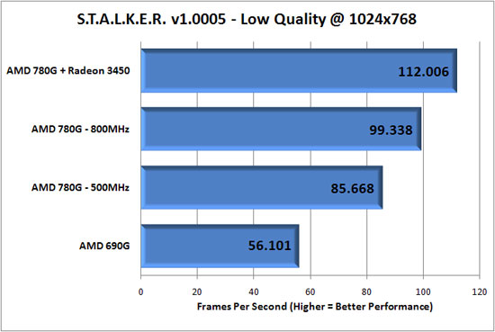 AMD 780G IGP Overclocking Radeon Xpress 3200