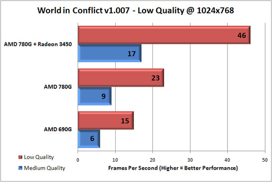 World in Conflict Benchmark Results