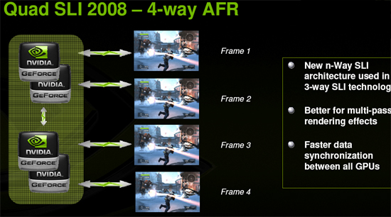 NVIDIA Quad-SLI SFR