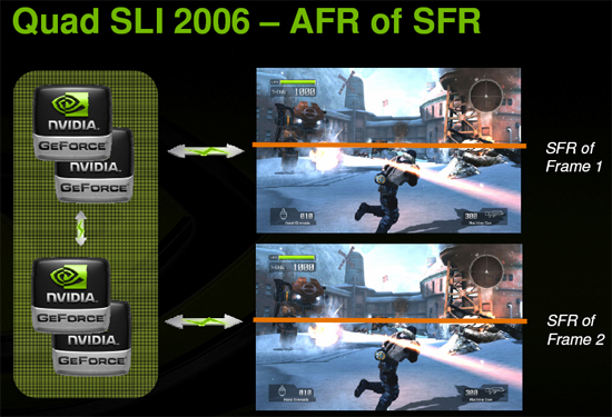 NVIDIA Quad-SLI AFR