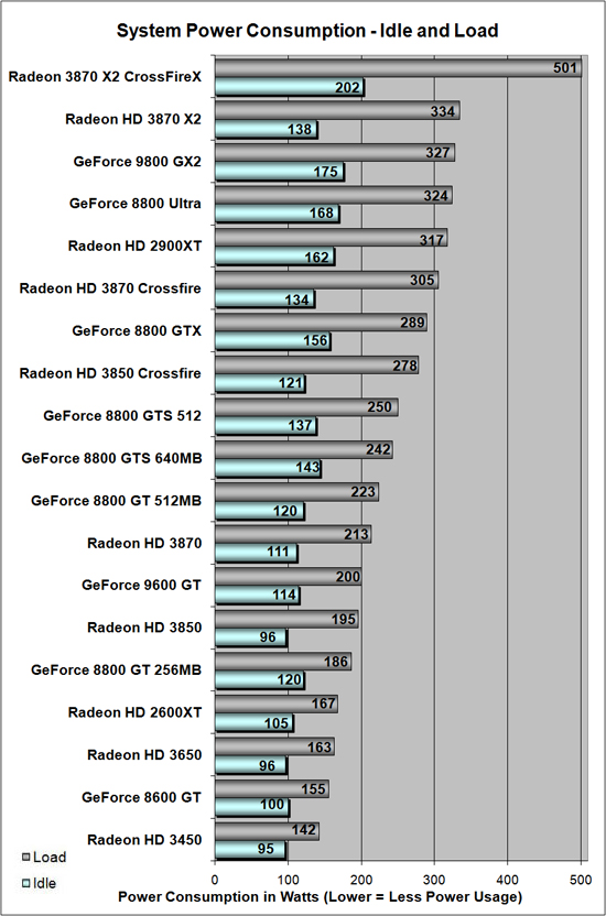 Power Consumption