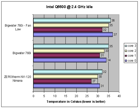 Thermaltake Bigwater 760i 