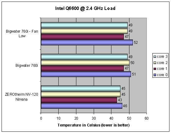 Thermaltake Bigwater 760i 