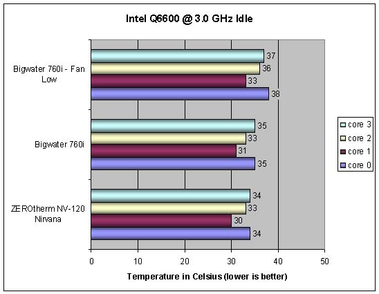 Thermaltake Bigwater 760i 