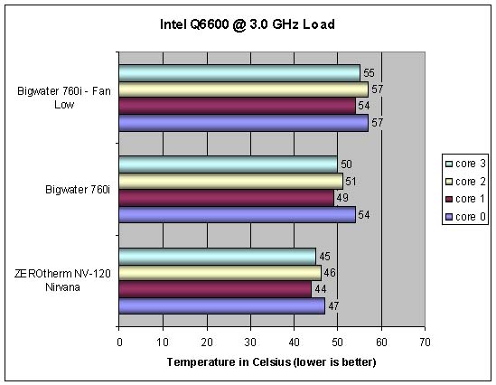 Thermaltake Bigwater 760i 