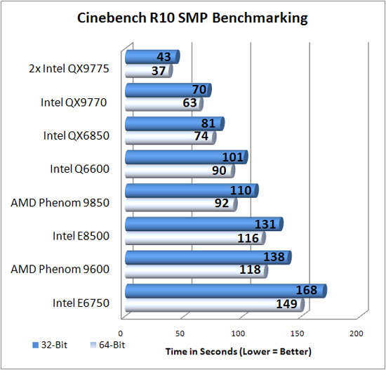 Cinebench R10 Results