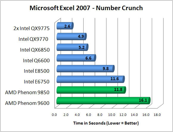 Microsoft Excel 2007 Benchmark Results