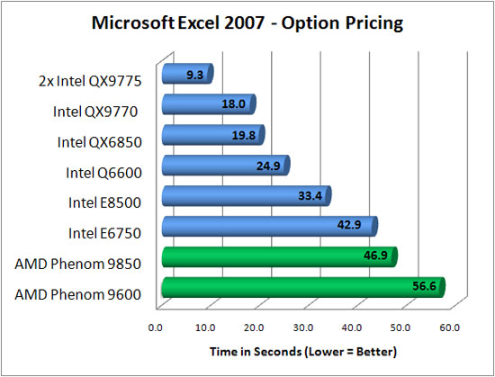 Microsoft Excel 2007 Benchmark Results