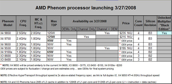 Power Consumption Results