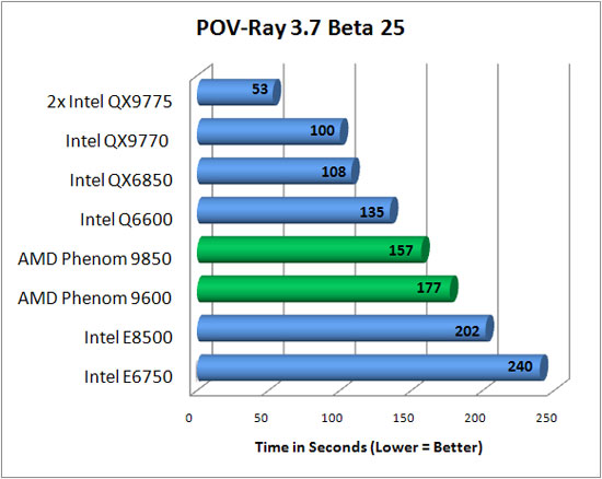 Pov-Ray 3.7 Beta 25