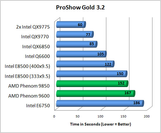 Photodex Proshow Gold 3.2 Benchmark Results