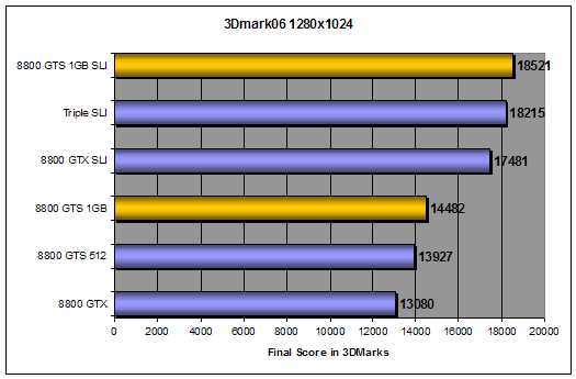 3D Mark 2006