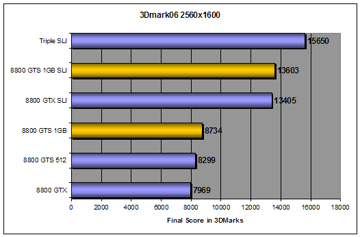 3D Mark 2006