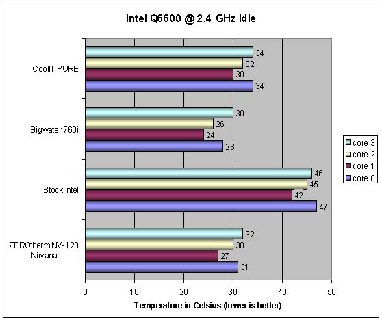 CoolIT Systems PURE CPU Cooler 