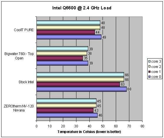 CoolIT Systems PURE CPU Cooler 