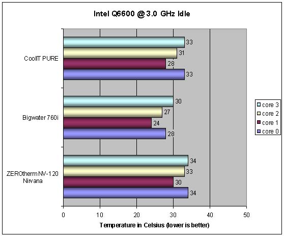 CoolIT Systems PURE CPU Cooler 