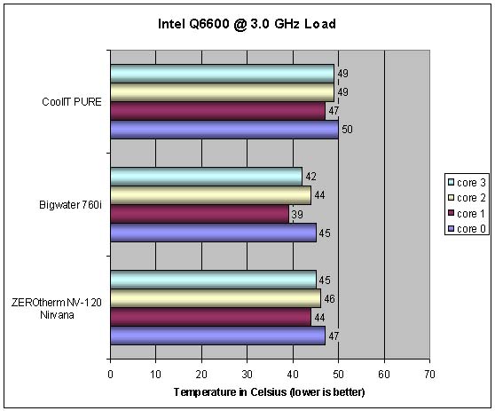 CoolIT Systems PURE CPU Cooler 