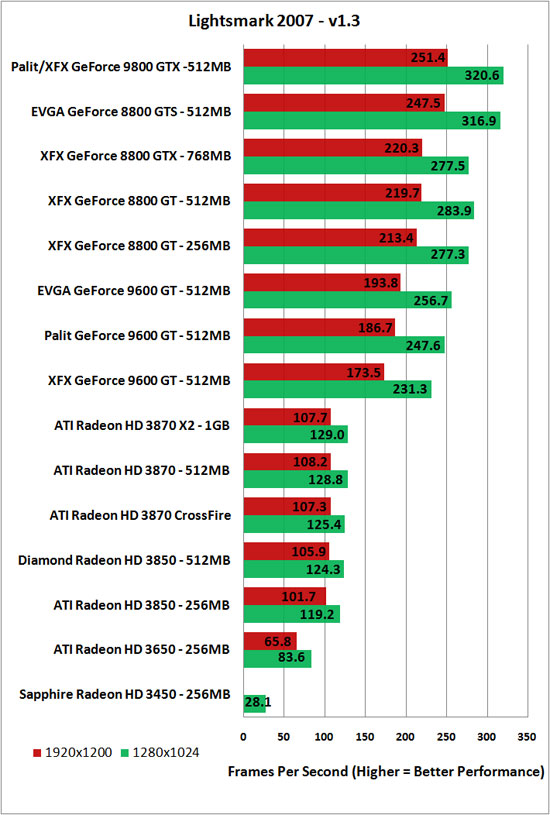 Lightmarks 1.2 Benchmarking