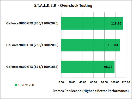 Overclocking The GeForce 9800 GTX Video Card