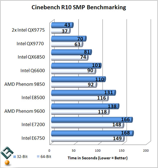 Cinebench R10 Results