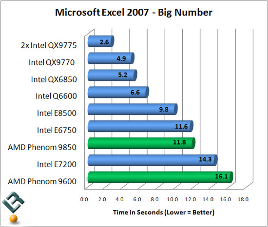 Microsoft Excel 2007 Benchmark Results