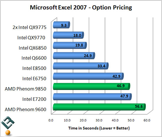 Microsoft Excel 2007 Benchmark Results