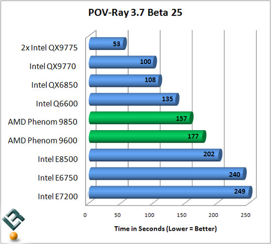 Pov-Ray 3.7 Beta 25