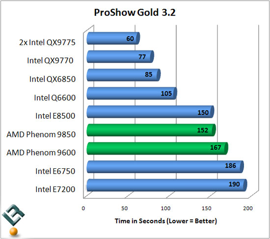 Photodex Proshow Gold 3.2 Benchmark Results