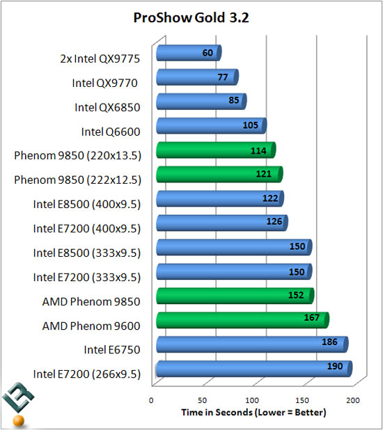 Intel Core 2 Duo Processor Overclock Benchmarking