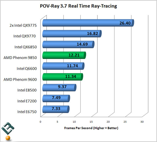 POV Ray RTR Benchmark Chart