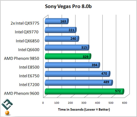 Sony Vegas Benchmark Results