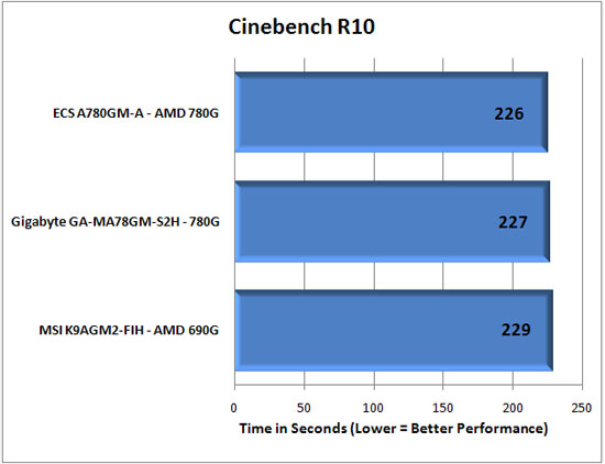 Cinebench R10 Results